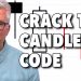 From Hammer to Harami: Using StockCharts to Crack the Candlestick Code